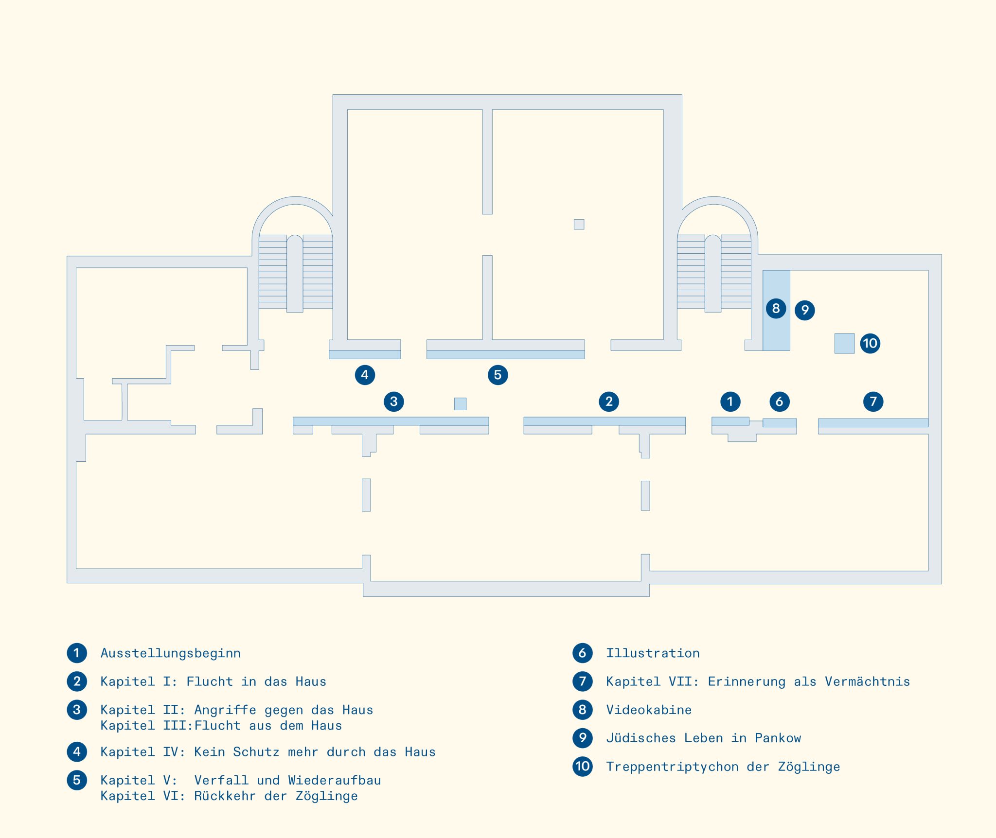 Vom Leben der Bewohner Etagenplan - Waisenhaus Pankow Etagenplan mit Räumen und Treppen, beschriftet mit Kapiteln und Erklärungen zu den Bewohnern.